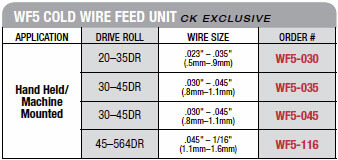 CK WorldWide WF-5 Tig Cold Wire Feeder, WF5 Specifications